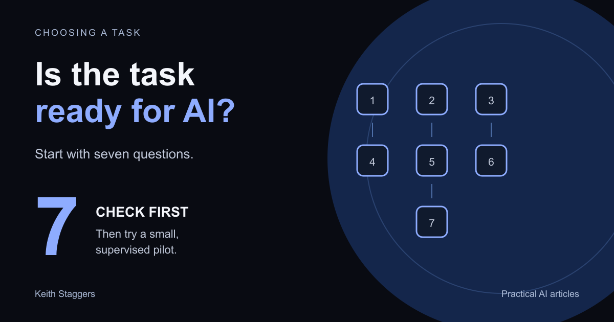 Seven numbered checkpoints before a small supervised AI pilot.