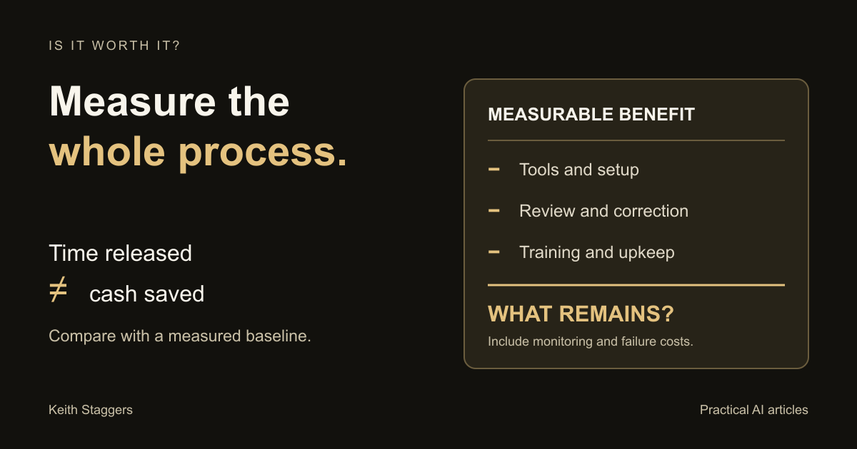 A ledger subtracts tool, setup, review, correction, training, and upkeep costs from measurable benefit.