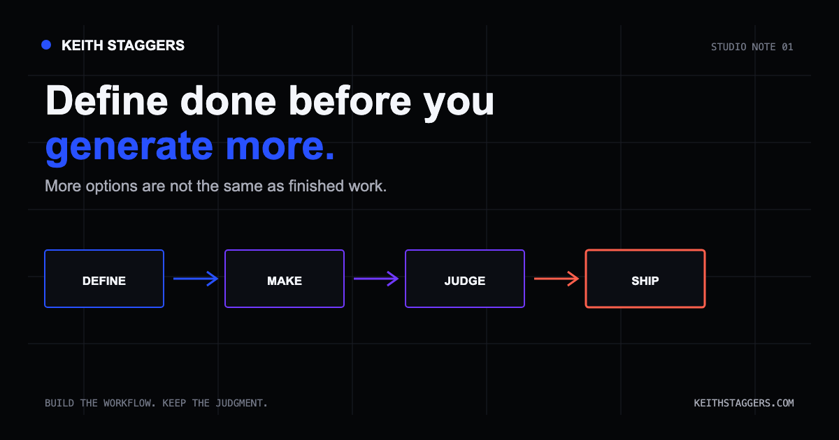 Finish loop diagram showing define, make, judge, and ship for AI-assisted work
