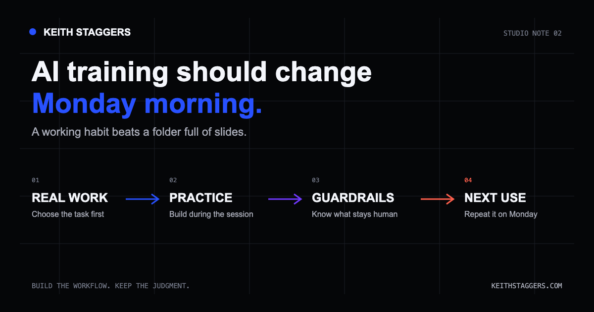 Four-step AI training workflow from real work through practice and guardrails to the next use