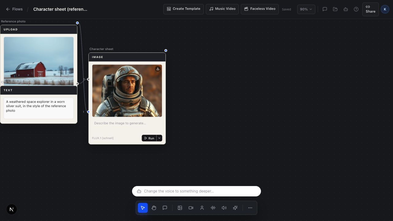 AI Canvas node editor connecting a reference image to a generated character sheet.